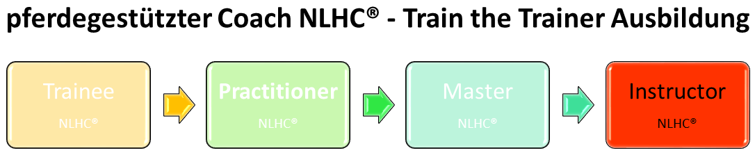 NLHC Instruktor